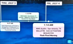 NWS timeline